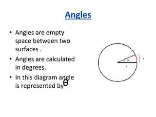 Angles
• Angles are empty
space between two
surfaces .
• Angles are calculated
in degrees.
• In this diagram angle
is represented by
 