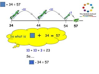 + 34 = 57
+10

+10

34

+3

44

54
34

So what is

10 + 10 + 3 = 23

So…..
23

+

34 = 57

57

57

 