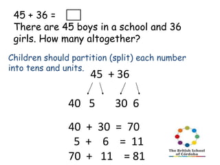 45 + 36 =
There are 45 boys in a school and 36
girls. How many altogether?
Children should partition (split) each number
into tens and units.

45 + 36

40 5

30 6

40 + 30 = 70
5 + 6 = 11
70 + 11 = 81

 