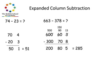Expanded Column Subtraction
74 – 23 = ?

663 – 378 = ?
500

150
50

13

70

4

600

60 3

- 20

3

- 300

70 8

200

80 5

50

1 = 51

= 285

 