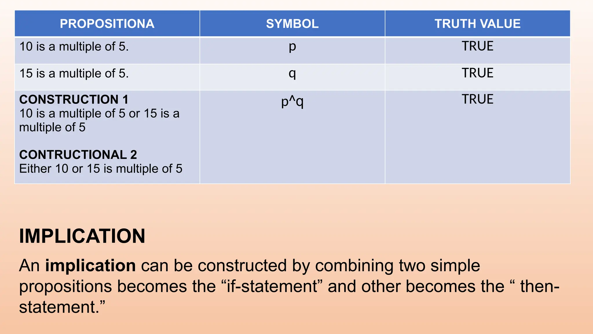 PROPOSITIONA SYMBOL TRUTH VALUE
10 is a multiple of 5. p TRUE
15 is a multiple of 5. q TRUE
CONSTRUCTION 1
10 is a multiple of 5 or 15 is a
multiple of 5
CONTRUCTIONAL 2
Either 10 or 15 is multiple of 5
p^q TRUE
IMPLICATION
An implication can be constructed by combining two simple
propositions becomes the “if-statement” and other becomes the “ then-
statement.”
 