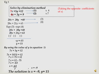 Solve by elimination method
7x +5y =12
4x + 3y = 9
(1)
(2)
28x + 20y =48
28x + 21y = 63
(-) (-) (-)
-y =-15
y = 15
By using the value of y in equation 1)
The solution is x = -9, y= 15
x 4
x 7
7x + 5y = 12
28x + 20y =48 (3)
(4)
Eqn (3) –eqn (4)
(Taking the opposite coefficients
of x)
Solve by elimination method
7x +5y =12
+ 3y = 9
28x + 21y = 63
7x + 5(15) = 12
7 x + 75 = 12
7 x = 12 - 75
7 x = -63
x = -63
7 , x = -9
Eg 1
 
