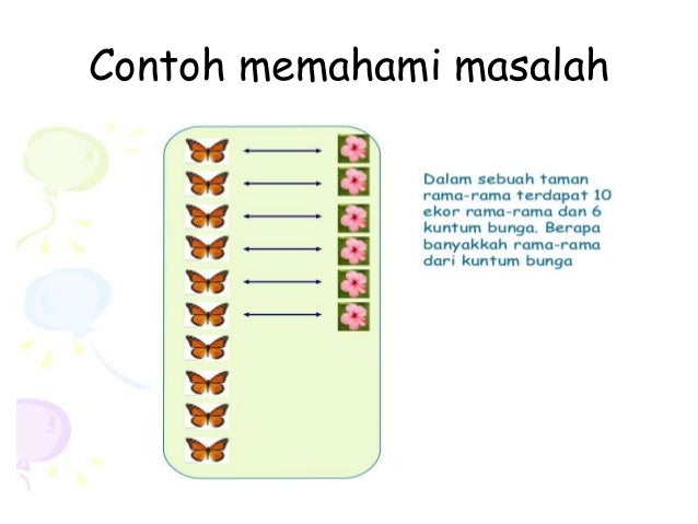 Konsep penyelesaian masalah gorge polya