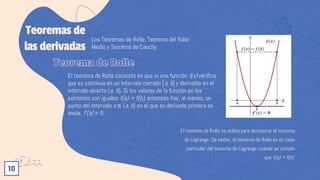 Aplicación de la derivada