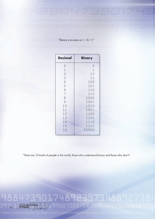 “Binary is as easy as 1, 10, 11.”
“There are 10 kinds of people in the world, those who understand binary and those who don’t”.
Decimal Binary
0
1
2
3
4
5
6
7
8
9
10
11
12
13
14
15
16
0
1
10
11
100
101
110
111
1000
1001
1010
1011
1100
1101
1110
1111
10000
32
 