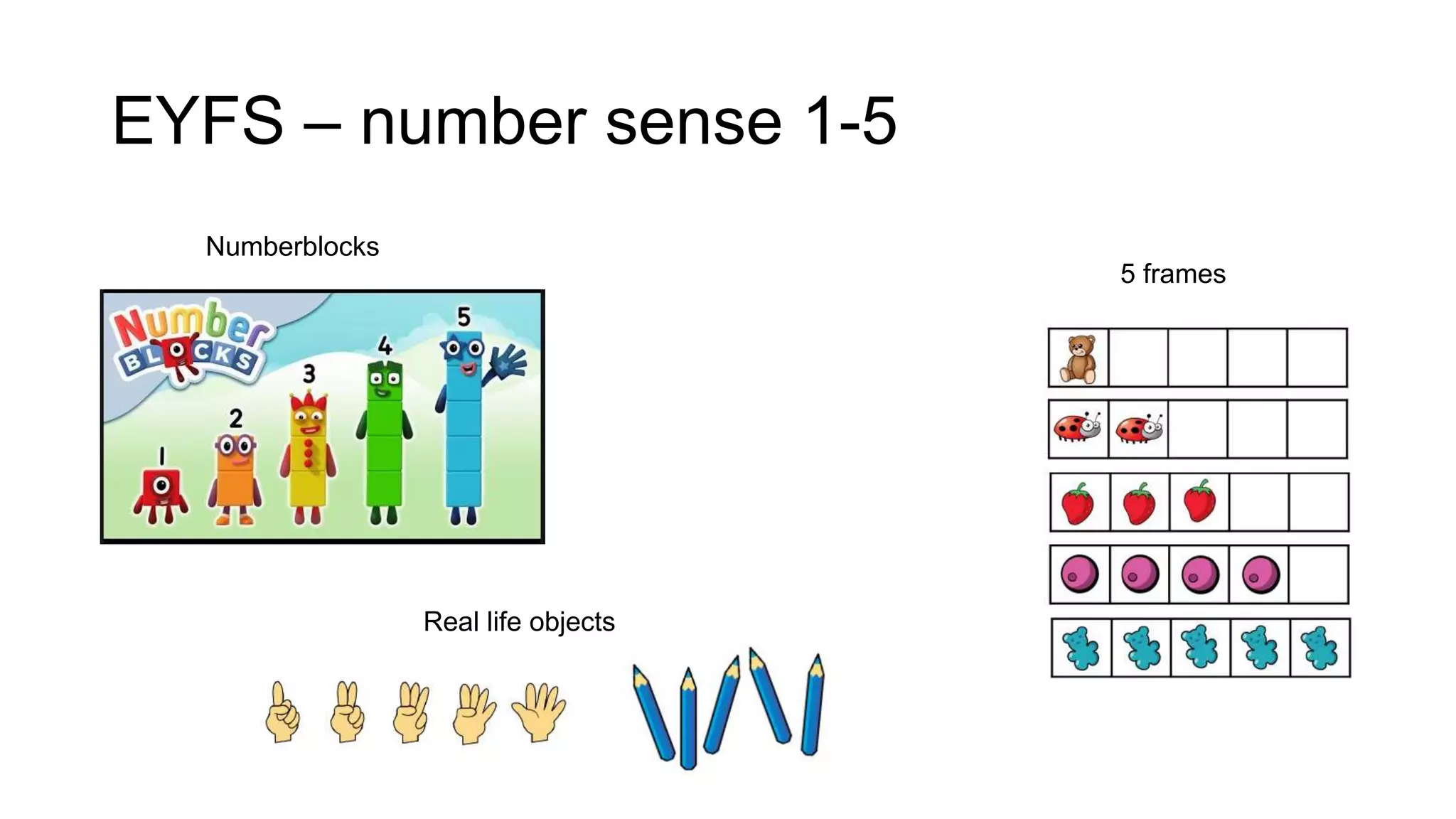 EYFS – number sense 1-5
Numberblocks
5 frames
Real life objects
 