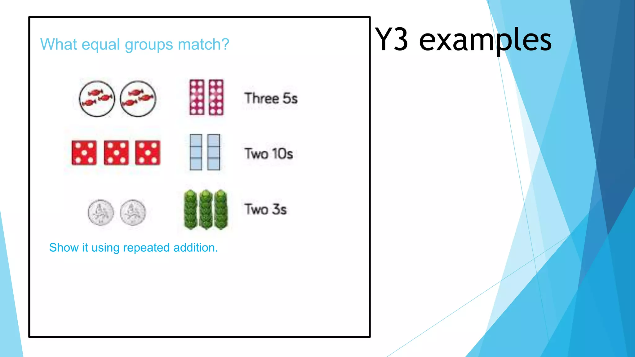 What equal groups match?
Show it using repeated addition.
Y3 examples
 
