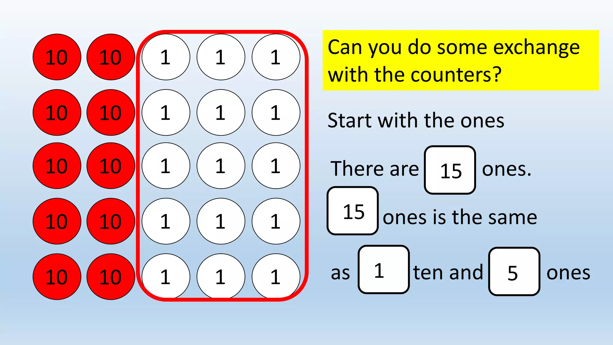 10 1
10 1 1
10 1
10 1 1
10 1
10 1 1
10 1
10 1 1
10 1
10 1 1
Can you do some exchange
with the counters?
Start with the ones
There are ones.
15
ones is the same
as ten and ones
15
1 5
 