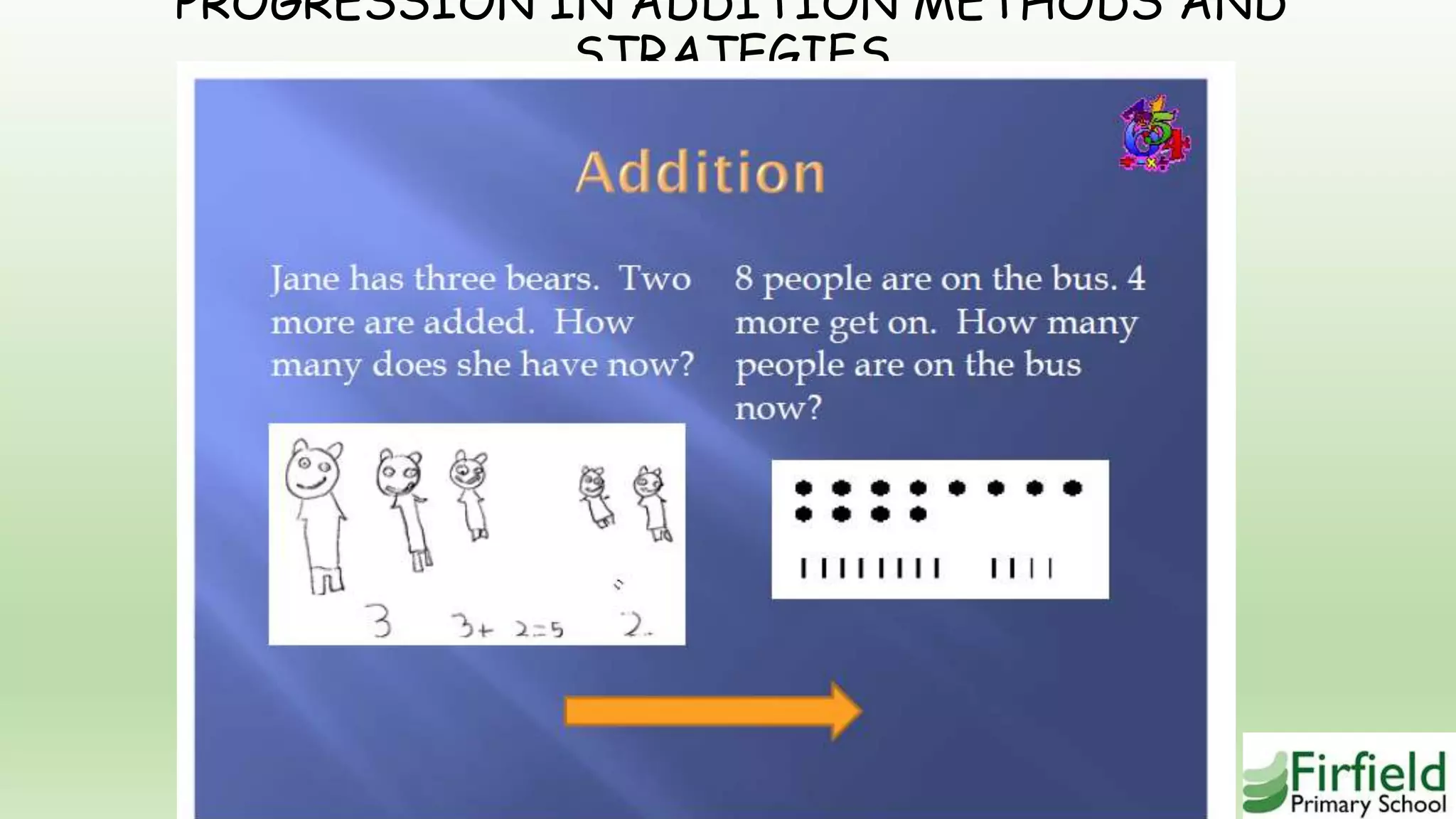 PROGRESSION IN ADDITION METHODS AND
STRATEGIES
 