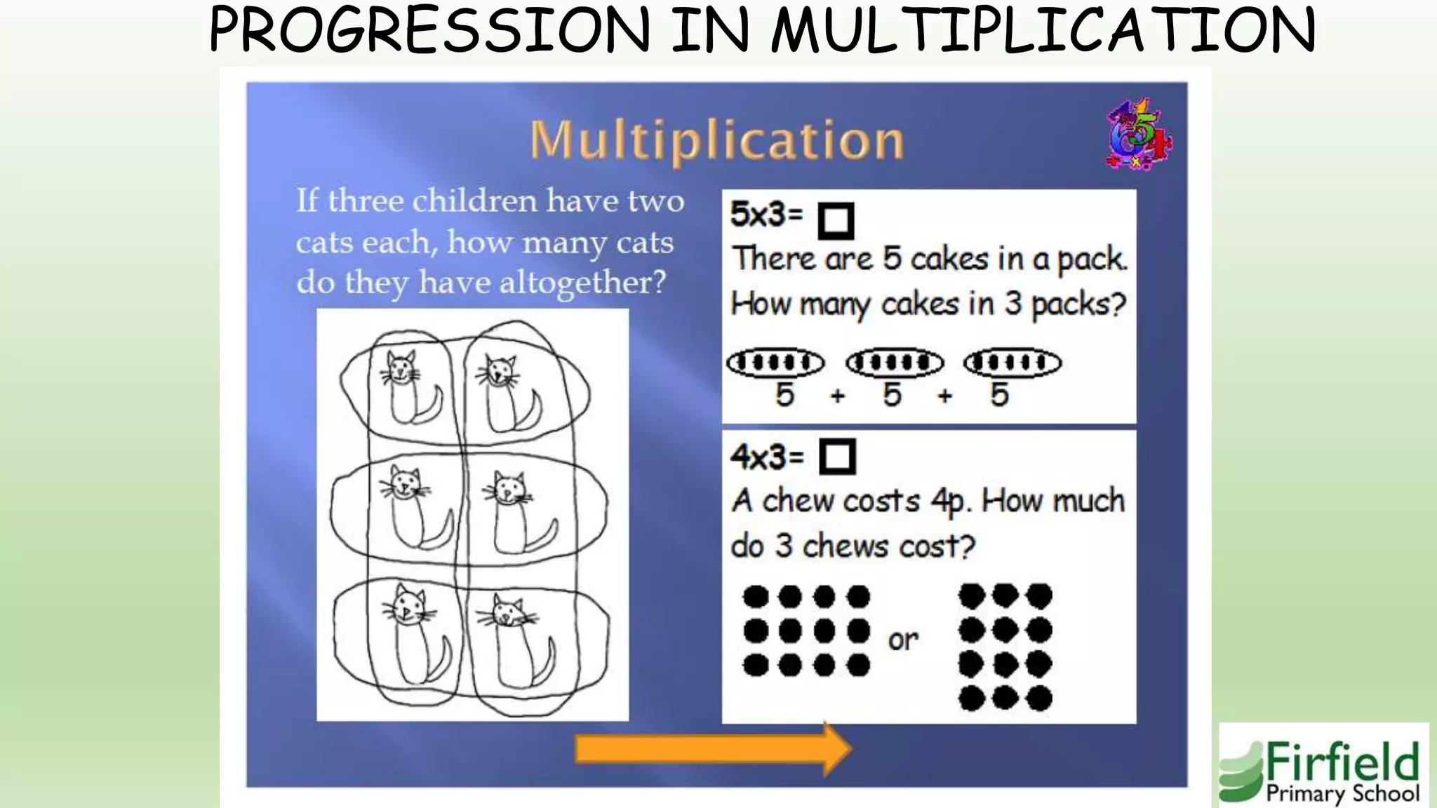 PROGRESSION IN MULTIPLICATION
 
