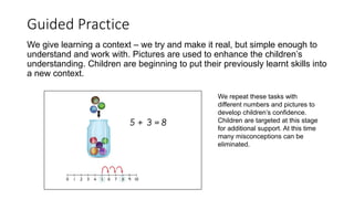Guided Practice
We give learning a context – we try and make it real, but simple enough to
understand and work with. Pictures are used to enhance the children’s
understanding. Children are beginning to put their previously learnt skills into
a new context.
We repeat these tasks with
different numbers and pictures to
develop children’s confidence.
Children are targeted at this stage
for additional support. At this time
many misconceptions can be
eliminated.
 