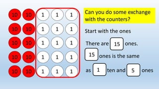 10 1
10 1 1
10 1
10 1 1
10 1
10 1 1
10 1
10 1 1
10 1
10 1 1
Can you do some exchange
with the counters?
Start with the ones
There are ones.
15
ones is the same
as ten and ones
15
1 5
 