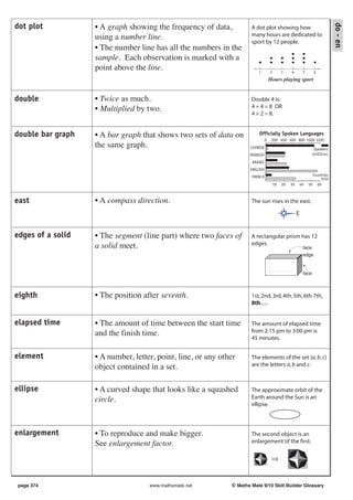 dot plot




                                                                                                                                do - en
                   • A graph showing the frequency of data,           A dot plot showing how
                   using a number line.                               many hours are dedicated to
                                                                      sport by 12 people.
                   • The number line has all the numbers in the
                   sample. Each observation is marked with a
                   point above the line.                                  1         2        3    4        5        6
                                                                                    Hours playing sport


double             • Twice as much.                                   Double 4 is:
                   • Multiplied by two.                               4 + 4 = 8 OR
                                                                      4 × 2 = 8.


double bar graph   • A bar graph that shows two sets of data on           Officially Spoken Languages
                                                                                0    200 400 600 800 1000 1200
                   the same graph.                                    CHINESE                                      Speakers
                                                                     SPANISH                                      (millions)
                                                                      ARABIC
                                                                      ENGLISH
                                                                      FRENCH                                        Countries

                                                                                        10   20   30   40      50       60



east               • A compass direction.                             The sun rises in the east.

                                                                                                       E


edges of a solid   • The segment (line part) where two faces of       A rectangular prism has 12
                   a solid meet.                                      edges.
                                                                                                           face
                                                                                                           edge


                                                                                                           face



eighth             • The position after seventh.                      1st, 2nd, 3rd, 4th, 5th, 6th 7th,
                                                                      8th......


elapsed time       • The amount of time between the start time        The amount of elapsed time
                   and the finish time.                               from 2:15 pm to 3:00 pm is
                                                                      45 minutes.


element            • A number, letter, point, line, or any other      The elements of the set {a, b, c}
                   object contained in a set.                         are the letters a, b and c.



ellipse            • A curved shape that looks like a squashed        The approximate orbit of the
                   circle.                                            Earth around the Sun is an
                                                                      ellipse.



enlargement        • To reproduce and make bigger.                    The second object is an
                   See enlargement factor.                            enlargement of the first.

                                                                                     ⇒


page 374                            www.mathsmate.net         © Maths Mate 9/10 Skill Builder Glossary
 