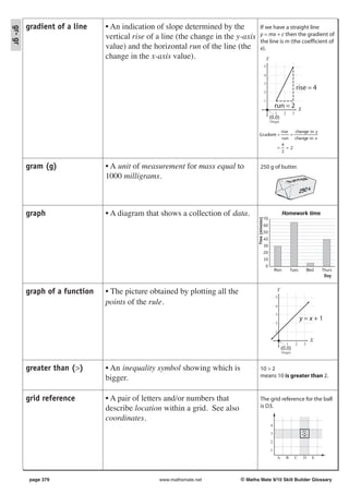 gradient of a line    • An indication of slope determined by the               If we have a straight line
gr- gr

                               vertical rise of a line (the change in the y-axis        y = mx + c then the gradient of
                                                                                        the line is m (the coefficient of
                               value) and the horizontal run of the line (the           x).
                               change in the x-axis value).                                           Y
                                                                                                     5

                                                                                                     4

                                                                                                     3
                                                                                                                                    rise = 4
                                                                                                     2

                                                                                                     1
                                                                                                              run = 2                   X
                                                                                                              1        2        3
                                                                                                          (0,0)
                                                                                                          Origin

                                                                                                                   rise   change i n y
                                                                                    G r adi ent =                       =
                                                                                                                   run change i n x
                                                                                                                   4
                                                                                                                  = =2
                                                                                                                   2


         gram (g)              • A unit of measurement for mass equal to                250 g of butter.
                               1000 milligrams.
                                                                                                                                        250


         graph                 • A diagram that shows a collection of data.                                           Homework time
                                                                                                     70




                                                                                    Time (minutes)
                                                                                                     60
                                                                                                     50
                                                                                                     40
                                                                                                     30
                                                                                                     20
                                                                                                     10
                                                                                                      0
                                                                                                              Mon              Tues             Wed   Thurs
                                                                                                                                                       Day


         graph of a function   • The picture obtained by plotting all the                                         Y
                                                                                                              5
                               points of the rule.                                                            4

                                                                                                              3
                                                                                                                                        y=x+1
                                                                                                              2

                                                                                                              1

                                                                                                                                                 X
                                                                                                                           1        2       3
                                                                                                                      (0,0)
                                                                                                                      Origin



         greater than (>)      • An inequality symbol showing which is                  10 > 2
                               bigger.                                                  means 10 is greater than 2.


         grid reference        • A pair of letters and/or numbers that                  The grid reference for the ball
                               describe location within a grid. See also                is D3.

                               coordinates.
                                                                                                          4
                                                                                                                                            D3
                                                                                                          3

                                                                                                          2

                                                                                                          1
                                                                                                                  A        B        C       D     E




         page 379                               www.mathsmate.net           © Maths Mate 9/10 Skill Builder Glossary
 