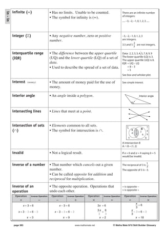 infinite (∞)                       • Has no limits. Unable to be counted.
in - in
                                                                                                              There are an infinite number
                                                                                                              of integers:
                                             • The symbol for infinity is (∞).
                                                                                                              ..... −3, −2, −1, 0, 1, 2, 3 .....




          integer ( )                        • Any negative number, zero or positive                          −3, −2, −1, 0, 1, 2, 3
                                             number.                                                          are integers.
                                                                                                                         2
                                                                                                              3.5 and 5 are not integers.
                                                                                                                         3

          interquartile range                • The difference between the upper quartile                      Data: 2, 2, 3, 3, 4, 5, 7, 8, 9, 9
                                             (UQ) and the lower quartile (LQ) of a set of                     The lower quartile (LQ) is 3.
          (IQR)                                                                                               The upper quartile (UQ) is 8.
                                             data.                                                            IQR = UQ − LQ
                                             • Used to describe the spread of a set of data.                      =8−3
                                                                                                                  =5
                                                                                                              See box-and-whisker plot.

          interest     (money)               • The amount of money paid for the use of                        See simple interest.
                                             money.

          interior angle                     • An angle inside a polygon.                                                          Interior angle




          intersecting lines                 • Lines that meet at a point.


          intersection of sets               • Elements common to all sets.                                         ξ                         7
                                                                                                                                     B
          (∩)                                • The symbol for intersection is ∩.                                         A 1
                                                                                                                                    3         8
                                                                                                                         4 2
                                                                                                                                      6       9
                                                                                                                     5                    0
                                                                                                              A intersection B
                                                                                                              A ∩ B = {1, 2}

          invalid                            • Not a logical result.                                          If a = b and a = 4 saying b = 5
                                                                                                              would be invalid.

                                                                                                                                    1
          inverse of a number                • That number which cancels out a given                          The reciprocal of 3 is .
                                                                                                                                    3
                                             number.                                                          The opposite of 3 is −3.
                                             • Can be called opposite for addition and
                                             reciprocal for multiplication.
          inverse of an                      • The opposite operation. Operations that                        + is opposite −
                                             undo each other.                                                 × is opposite ÷
          operation
           Operation     Inverse Operation    Operation   Inverse Operation   Operation   Inverse Operation     Operation           Inverse Operation

               +                 −               −               +               ×               ÷                      ÷                     ×
                                                                                                                              x
                   x+3=6                             x−3=6                           3x = 6                                     =6
                                                                                                                              3
                                                                                     3x 6                                   x
             x+3−3=6−3                          x−3+3=6+3                               =                                     ×3=6×3
                                                                                     3    3                                 3
                     x =3                             x =9                            x =2                                     x = 18

          page 383                                               www.mathsmate.net                   © Maths Mate 9/10 Skill Builder Glossary
 