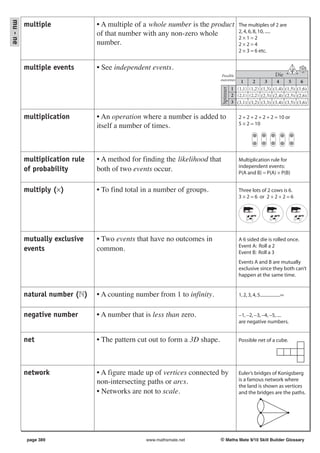 mu - ne
          multiple              • A multiple of a whole number is the product             The multiples of 2 are
                                of that number with any non-zero whole                    2, 4, 6, 8, 10, .....
                                                                                          2×1=2
                                number.                                                   2×2=4
                                                                                          2 × 3 = 6 etc.


          multiple events       • See independent events.                                                                    1 2
                                                                                                                              3
                                                                             Possible                              Die
                                                                            outcomes       1     2     3     4     5     6
                                                                                       1 (1,1) (1,2) (1,3) (1,4) (1,5) (1,6)




                                                                             Spinner
                                                                                       2 (2,1) (2,2) (2,3) (2,4) (2,5) (2,6)
                                                                                       3 (3,1) (3,2) (3,3) (3,4) (3,5) (3,6)

          multiplication        • An operation where a number is added to                 2 + 2 + 2 + 2 + 2 = 10 or
                                itself a number of times.                                 5 × 2 = 10




          multiplication rule   • A method for finding the likelihood that                Multiplication rule for
                                                                                          independent events:
          of probability        both of two events occur.                                 P(A and B) = P(A) × P(B)


          multiply (×)          • To find total in a number of groups.                    Three lots of 2 cows is 6.
                                                                                          3 × 2 = 6 or 2 + 2 + 2 = 6




          mutually exclusive    • Two events that have no outcomes in                     A 6 sided die is rolled once.
                                                                                          Event A: Roll a 2
          events                common.                                                   Event B: Roll a 3
                                                                                          Events A and B are mutually
                                                                                          exclusive since they both can’t
                                                                                          happen at the same time.


          natural number ( )    • A counting number from 1 to infinity.                   1, 2, 3, 4, 5..................∞


          negative number       • A number that is less than zero.                        −1, −2, −3, −4, −5, ....
                                                                                          are negative numbers.


          net                   • The pattern cut out to form a 3D shape.                 Possible net of a cube.




          network               • A figure made up of vertices connected by               Euler’s bridges of Konigsberg
                                non-intersecting paths or arcs.                           is a famous network where
                                                                                          the land is shown as vertices
                                • Networks are not to scale.                              and the bridges are the paths.




          page 389                              www.mathsmate.net           © Maths Mate 9/10 Skill Builder Glossary
 
