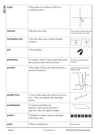 origin             • The point of coordinates (0,0) on a
or - pe
                                                                                                         Y
                             coordinate plane.                                                         3

                                                                                                       2

                                                                                                       1


                                                                                  −3       −2     −1             1                       2       3       X
                                                                                                       −1    (0,0)
                                                                                                             Origin
                                                                                                       −2

                                                                                                       −3




          outcome            • Result of an event.                            The outcome (result) of tossing
                                                                              a coin was to turn up a head.


          overlapping sets   • Sets that share one or more common             ξ
                                                                                  A               B
                                                                                                                 ξ                       C           D
                             elements.
                                                                                                                                             E



          pair               • Two together.



          palindrome         • A number with 2 or more digits that reads      44 or 6116 are palindromic
                             the same forwards and backwards.                 numbers.


          parabola           • The shape of the graph represented by a        A parabola can describe the
                             quadratic function.                              flight of a ball.
                                                                                       2
                                                                                                                                             Y
                                                                               y = x + 8x + 12




                                                                                                               Axis of Symmetry x = −4
                                                                                                                                             (0,12)




                                                                                                (−6,0)                                   (−2,0)
                                                                                                                                                         X

                                                                                   Vertex (−4,−4)



          parallel lines     • Lines in the same plane that never cross
                             over. They are marked with matching
                             arrows.

          parallelogram      • A special quadrilateral.
                             Opposite sides are parallel lines.
                             Opposite sides are equal in length.

          pattern            • Numbers or objects that are arranged
                             following a rule.

          penta              • Prefix meaning five.                           See pentagon


           page 393                            www.mathsmate.net      © Maths Mate 9/10 Skill Builder Glossary
 