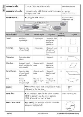 quadratic rule                • y = ax 2 + bx + c, where a ≠ 0.
qu - ra
                                                                                                          See quadratic function.


          quadratic trinomial          • An expression with three terms with powers                       g 2 + 3gh − 2g
                                       no higher than two.                                                is a quadratic trinomial.


          quadrilateral                • A polygon with 4 sides.                                          ‘Quad’ means 4 and
                                                                                                          ‘lateral’ means side.

                                                       QUADRILATERALS
                                                  Parallelograms                                          Kites

                                     Rectangles      Squares          Rhombi
                                                                                           Trapezia

                      Venn diagram

                                                                                                 Axes of
          quadrilateral                Sides         Interior angles           Diagonals                                    Diagram
                                                                                                symmetry
          Square            4 sides of               4 right angles        2 diagonals equal          4
                            equal length                                   in length and
                                                                           bisecting at
                                                                           right angles

          Rectangle         Opposite sides           4 right angles        2 diagonals equal          2
                            of equal length                                in length and
                                                                           bisecting each
                                                                           other
          Trapezium         2 opposite sides                               2 diagonals                0
                            parallel

          Rhombus           4 sides of equal    Opposite angles 2 diagonals                           2
                            length and opposite equal           bisecting at
                            sides parallel                      right angles

          Parallelogram     Opposite sides           Opposite angles 2 diagonals                      0
                            of equal length          equal           bisecting each
                            and parallel                             other

          Kite              4 sides                  One pair of     2 diagonals                      1
                            two each                 opposite angles bisecting each
                            of equal length          equal           other

          quarter                      • One of four equal parts of a group or object.
                                       • Written as the fraction 1 .
                                                                 4
          quartiles                    • The collective term for the lower quartile                       See Box and whisker plot.
                                       (25th percentile) and the upper quartile
                                       (75th percentile) of a set of data.

          radius of a circle           • (pl. radii) The distance from the centre to
                                       any point on the circle.                                                           radius

                                                                                                                   centre



           page 401                                            www.mathsmate.net              © Maths Mate 9/10 Skill Builder Glossary
 