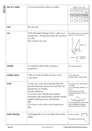 row of a table   • A horizontal line of data in a table.
ro - sc
                                                                                          Netball: Aust v NZ
                                                                                        NZ Shooting                Actual    Success
                                                                                  Quarters chances                 goals       %
                                                                                      1st               9           9         100
                                                                                      2nd              14          13        92.85
                                                                                      3rd              23          20        86.95
                                                                                      4th              18          17        94.44


          rule             See function.

          run              • The horizontal change in the x value on a        The value of the x-axis changes
                           straight line. It helps determine the gradient     from 1 to 3 so the rise is 2.
                                                                                      Y
                           of a line.                                                 5
                           See gradient of a line.                                    4

                                                                                      3
                                                                                                                   rise = 4
                                                                                      2

                                                                                      1
                                                                                              run = 2
                                                                                               1        2      3
                                                                                                                   X
                                                                                          (0,0)
                                                                                            Origin

                                                                                                    rise change in y
                                                                                 gradient =             =
                                                                                                    run change in x
                                                                                                    4
                                                                                                   = =2
                                                                                                    2


          sample           • A selection taken from a group or                See random sample.
                           population.


          sample space     • The set of all possible outcomes of an           A coin is flipped -
                           experiment.                                        Sample space = {heads, tails}



          scale            • A key on a scale drawing/map that tells          On a map with a ratio scale of
                           how the drawing's dimensions and life size         1 : 10 000
                                                                              1 cm represents 10 000 cm or
                           dimensions are related.                            100 m
                           Can be written as:                                 Every centimetre on the
                                                                              drawing represents 100 m in
                           1) A ratio scale with the first number             real life.
                           referring to the map distance and the second                                Scale
                                                                                  0                2           4            6 km
                           number referring to the real distance.
                           OR                                                 On a map with this linear scale,
                           2) A linear scale with a set of marks on a         every highlighted segment
                                                                              represents 2 km in real life.
                           line.


          scale drawing    • Changing the size of an object but not the       A life size staple.
                           shape.
                                                                              The staple scaled by 50%.




          page 407                          www.mathsmate.net         © Maths Mate 9/10 Skill Builder Glossary
 