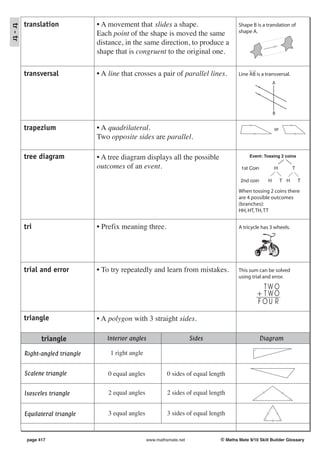 translation             • A movement that slides a shape.                          Shape B is a translation of
tr - tr

                                  Each point of the shape is moved the same                  shape A.

                                  distance, in the same direction, to produce a
                                  shape that is congruent to the original one.

          transversal             • A line that crosses a pair of parallel lines.            Line AB is a transversal.
                                                                                                               A




                                                                                                               B


          trapezium               • A quadrilateral.                                                           or
                                  Two opposite sides are parallel.

          tree diagram            • A tree diagram displays all the possible                      Event: Tossing 2 coins

                                  outcomes of an event.                                       1st Coin         H          T

                                                                                              2nd coin     H        T H       T

                                                                                             When tossing 2 coins there
                                                                                             are 4 possible outcomes
                                                                                             (branches):
                                                                                             HH, HT, TH, TT


          tri                     • Prefix meaning three.                                    A tricycle has 3 wheels.




          trial and error         • To try repeatedly and learn from mistakes.               This sum can be solved
                                                                                             using trial and error.

                                                                                                        TWO
                                                                                                      + T WO
                                                                                                      FOU R

          triangle                • A polygon with 3 straight sides.

                 triangle            Interior angles                       Sides                         Diagram

          Right-angled triangle       1 right angle


          Scalene triangle            0 equal angles            0 sides of equal length


          Isosceles triangle          2 equal angles            2 sides of equal length


          Equilateral triangle        3 equal angles            3 sides of equal length



           page 417                                    www.mathsmate.net             © Maths Mate 9/10 Skill Builder Glossary
 
