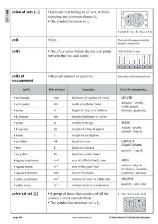 un - un
          union of sets (∪)      • Elements that belong to all sets, without                          ξ
                                                                                                                                       B               7
                                 repeating any common elements.                                       6 A 1                           3
                                 • The symbol for union is ∪.                                            4 2                                           8
                                                                                                                                      5
                                                                                                       0                                               9
                                                                                         A union B = A ∪ B = {1, 2, 3, 4, 5}


          unit                   • One.                                                  The unit of measurement for
                                                                                         length is metre (m).


          units                  • The place value before the decimal point              1825.763 has 5 units.
                                 between the tens and tenths.




                                                                                                                                                             thousandths
                                                                                                                                                hundredths
                                                                                          thousands

                                                                                                       hundreds




                                                                                                                                       tenths
                                                                                                                             units
                                                                                                                      tens
                                                                                            1           8             2      5         7          6            3


          units of               • Standard amount or quantity.                          See cubic unit and square unit.
          measurement

                     unit        Abbreviation              Examples                               Used for measuring.....

           • millimetre              mm           thickness of a plank of wood                        LENGTH
           • centimetre              cm           width of a photo frame                              distance - length,
                                                                                                      width, height,
           • metre                   m            length of a lap of a stadium                        diameter, perimeter
           • kilometre               km           distance between two cities
           • gram                    g            weight of an egg                                    MASS
           • kilogram                kg           weight of a bag of apples                           weight - people,
                                                                                                      animals, objects
           • tonne                   t            weight of an elephant
           • millilitre              mL           liquid in a can                                     CAPACITY
                                                                                                      (Liquid Volume)
           • litre                   L            liquid in a bucket
                                                                                                      quantity - liquids
           • megalitre               ML           liquid in a water tower
           • square centimetre       cm 2         area of a Maths book cover                          AREA
           • square metre            m2           area of the gym floor                               surface - objects,
                                                                                                      territories (countries,
           • square kilometre        km 2         area of Tasmania                                    continents, oceans)
           • cubic centimetre        cm 3         volume of water in a fish tank                      VOLUME
           • cubic metre             m3           volume of air in a warehouse                        quantity - air, water


          universal set (ξ)      • A group of items that consists of all the             ξ = {0, 1, 2, 3, 4, 5, 6, 7, 8, 9}
                                 elements under consideration.                                              ξ
                                                                                                                      A 1              B        7
                                 • The symbol for universal set is ξ.                                                                 3         8
                                                                                                                      4 2
                                                                                                                                        6
                                                                                                                                     5
                                                                                                                  0                             9

          page 419                                www.mathsmate.net              © Maths Mate 9/10 Skill Builder Glossary
 