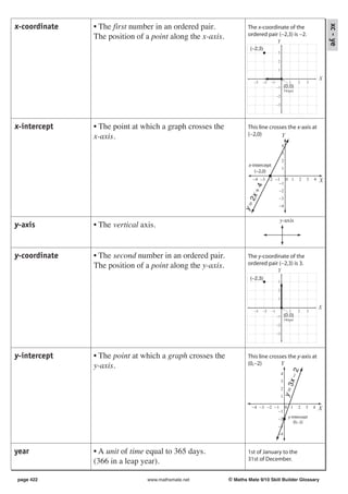 x-coordinate   • The first number in an ordered pair.




                                                                                                                         xc - ye
                                                                   The x-coordinate of the
               The position of a point along the x-axis.           ordered pair (−2,3) is −2.
                                                                                     Y
                                                                    (−2,3)
                                                                                     3

                                                                                     2

                                                                                     1

                                                                                                                     X
                                                                      −3   −2   −1               1     2     3
                                                                                     −1       (0,0)
                                                                                              Origin
                                                                                     −2

                                                                                     −3




x-intercept    • The point at which a graph crosses the            This line crosses the x-axis at
               x-axis.                                             (−2,0)         Y
                                                                                          4
                                                                                          3
                                                                                          2
                                                                   x-intercept
                                                                                          1
                                                                      (−2,0)
                                                                     −4 −3 −2 −1 0 1                     2   3   4   X
                                                                                −1




                                                                     +4
                                                                                      −2




                                                                   2x
                                                                                      −3
                                                                                      −4




                                                                 y=
                                                                                      y-axis
y-axis         • The vertical axis.


y-coordinate   • The second number in an ordered pair.             The y-coordinate of the
               The position of a point along the y-axis.           ordered pair (−2,3) is 3.
                                                                                     Y
                                                                    (−2,3)
                                                                                     3

                                                                                     2

                                                                                     1

                                                                                                                     X
                                                                      −3   −2   −1               1     2     3
                                                                                     −1       (0,0)
                                                                                              Origin
                                                                                     −2

                                                                                     −3




y-intercept    • The point at which a graph crosses the            This line crosses the y-axis at
               y-axis.                                             (0,−2)         Y
                                                                                                     2




                                                                                          4
                                                                                               3x −




                                                                                          3
                                                                                          2
                                                                                              y=




                                                                                          1

                                                                     −4 −3 −2 −1 0 1                   2     3   4   X
                                                                                −1
                                                                                     −2         y-intercept
                                                                                                   (0,−2)
                                                                                     −3
                                                                                     −4



year           • A unit of time equal to 365 days.                 1st of January to the
               (366 in a leap year).                               31st of December.


page 422                        www.mathsmate.net          © Maths Mate 9/10 Skill Builder Glossary
 