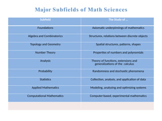 mathematics: meaning, definition, nature scope nature pptx | PPTX