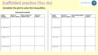 Scaffolded practice (You do)
Complete the grid to solve the inequalities.
 