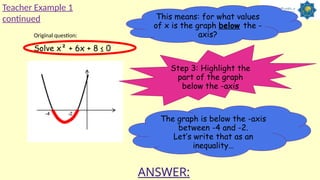 Solve x² + 6x + 8 ≤ 0
This means: for what values
of x is the graph below the -
axis?
Teacher Example 1
continued
Original question:
Step 3: Highlight the
part of the graph
below the -axis
The graph is below the -axis
between -4 and -2.
Let’s write that as an
inequality…
ANSWER:
 