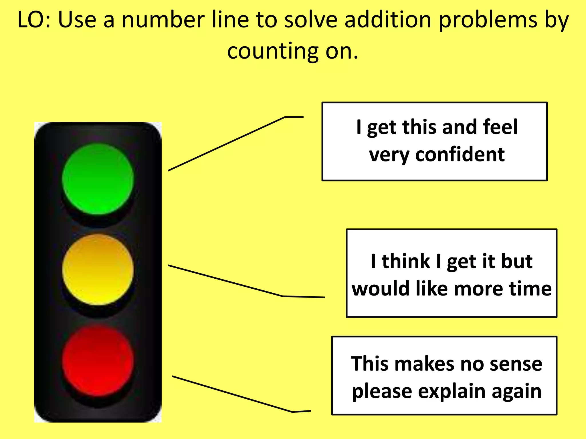 I get this and feel
very confident
I think I get it but
would like more time
This makes no sense
please explain again
LO: Use a number line to solve addition problems by
counting on.
 
