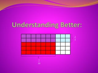Maths : Multiplication of Fractions | PPTX