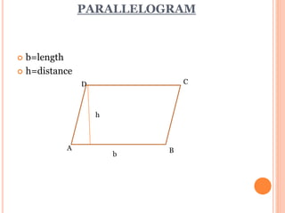 PARALLELOGRAM 
 b=length 
 h=distance 
b 
C 
B 
D 
A 
h 
 