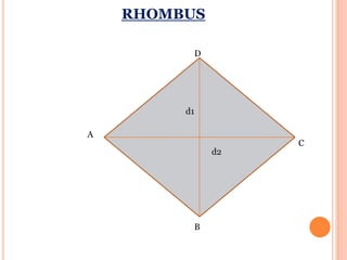 RHOMBUS 
A 
C 
D 
D 
d1 
d2 
d1 
d2 
A 
B 
 
