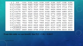From this table we can identify that P(Z < 1:0) = 0:8413
5/2/2017 12DSCE,CHEM ENGG DEPT
 