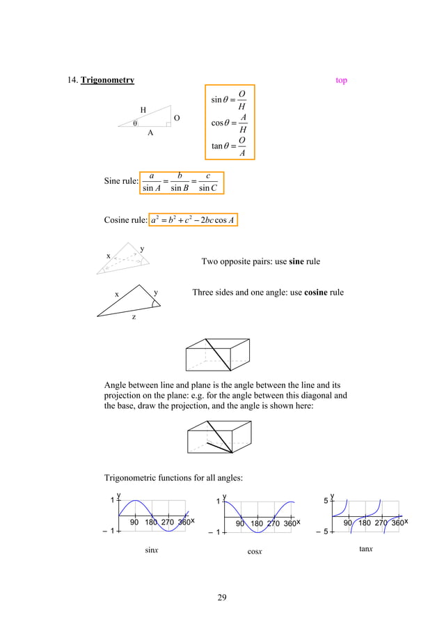 Maths Revision Notes - IGCSE | PDF