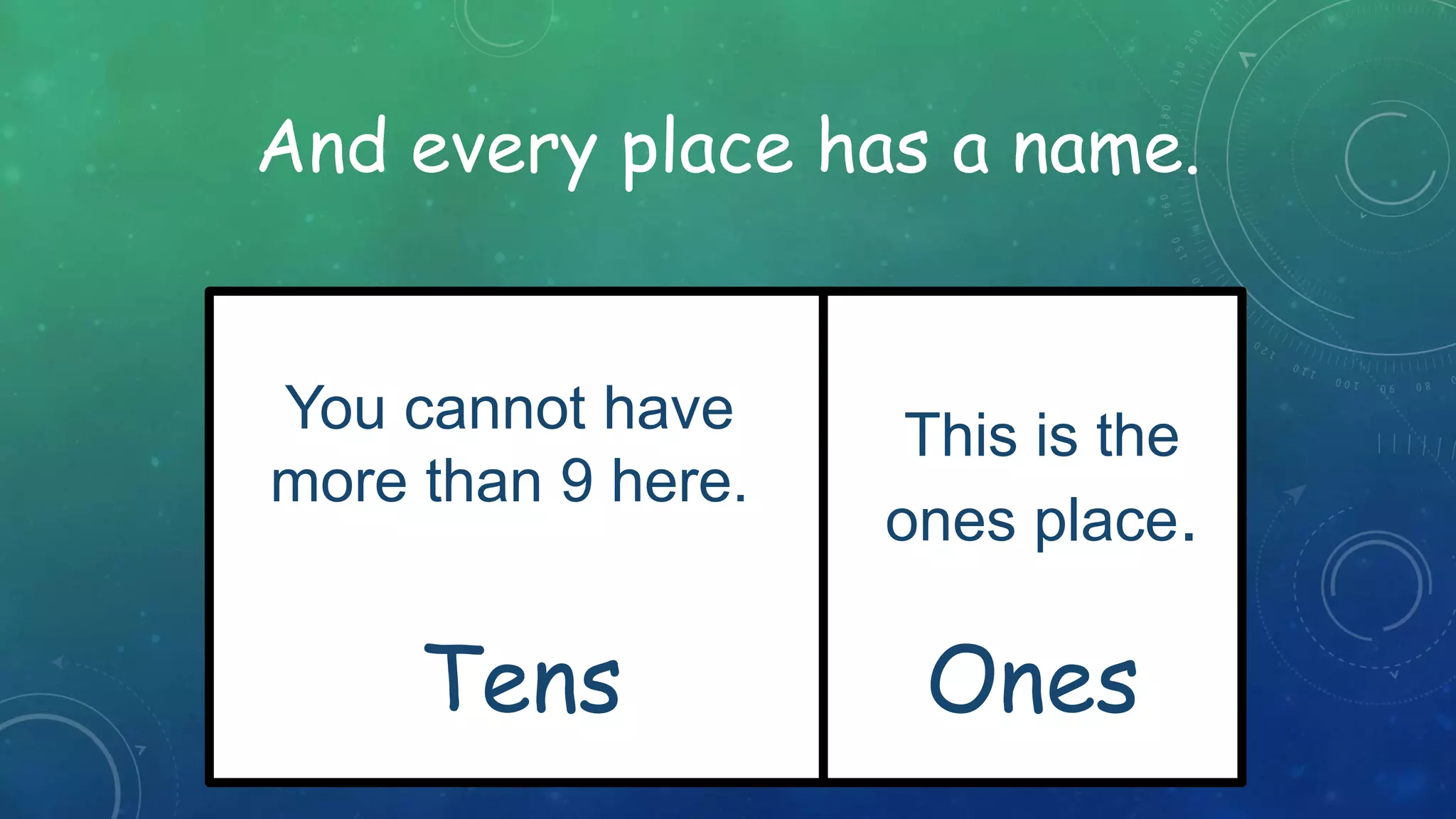 And every place has a name.
Tens Ones
This is the
ones place.
This is
the tens
place.
You cannot have
more than 9 here.