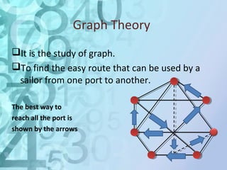 Graph Theory 
It is the study of graph. 
To find the easy route that can be used by a 
sailor from one port to another. 
The best way to 
reach all the port is 
shown by the arrows 
 