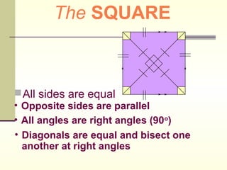 Maths porject work - quadrilaterals - nihal gour | PPT