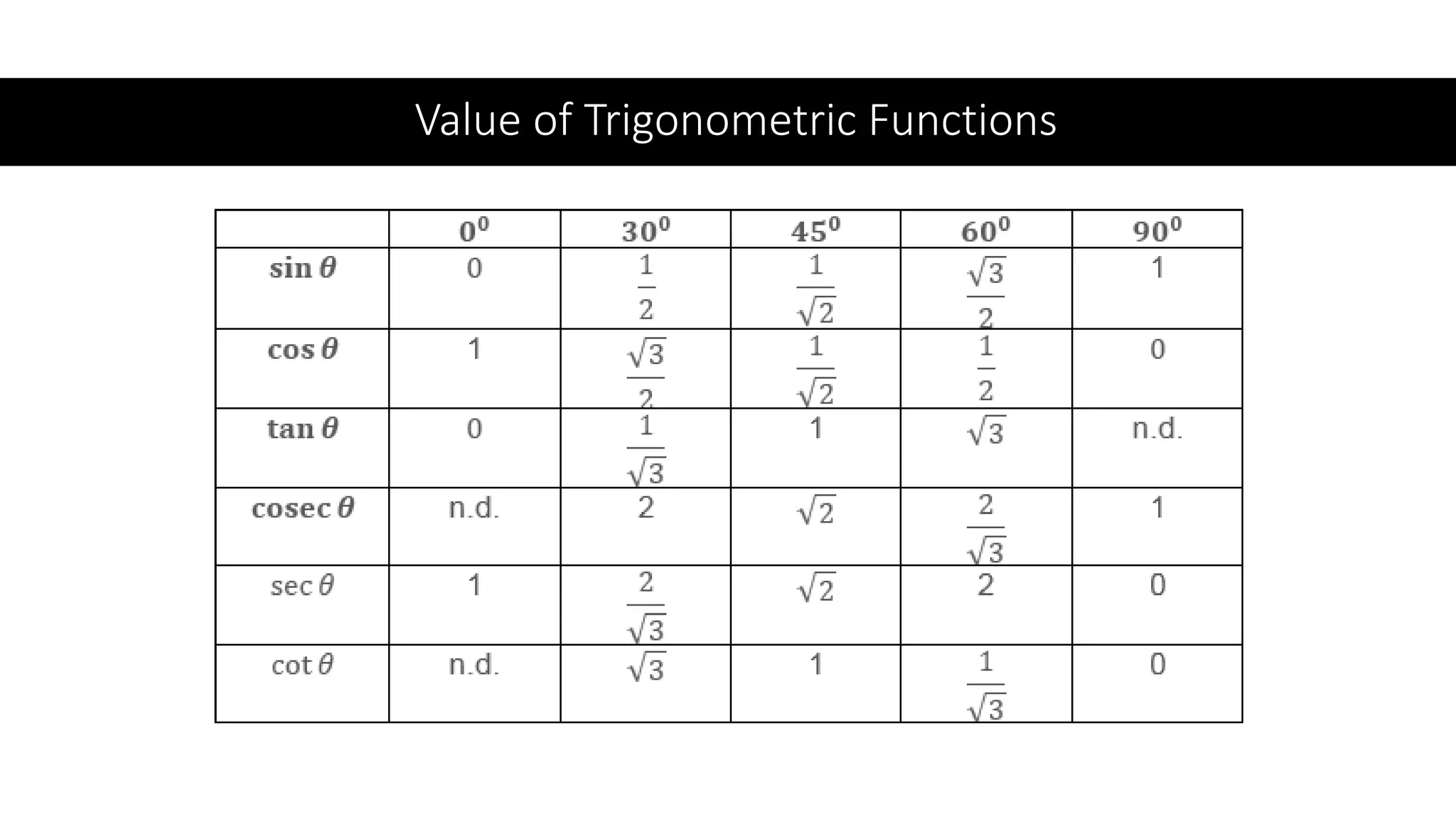 Value of Trigonometric Functions
 
