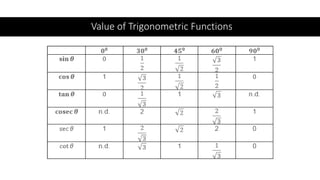 Class 10 Ch- introduction to trigonometrey