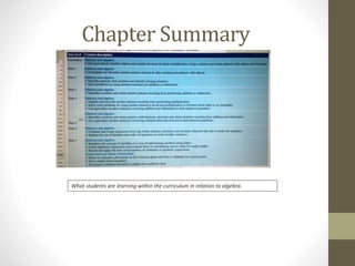 Chapter Summary
What students are learning within the curriculum in relation to algebra.
 
