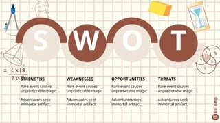 S
STRENGTHS
Rare event causes
unpredictable magic.
Adventurers seek
immortal artifact.
W
WEAKNESSES
Rare event causes
unpredictable magic.
Adventurers seek
immortal artifact.
O
OPPORTUNITIES
Rare event causes
unpredictable magic.
Adventurers seek
immortal artifact.
T
THREATS
Rare event causes
unpredictable magic.
Adventurers seek
immortal artifact.
 