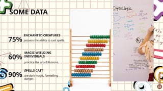 SOME DATA
75%
ENCHANTED CREATURES
possess the ability to cast spells.
60%
MAGIC-WIELDING
INDIVIDUALS
practice the art of illusions.
90%
SPELLS CAST
are dark magic, foretelling
danger.
 