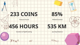 233 COINS
Treasure Found
456 HOURS
Duration of Spell Casting
85%
Wished Granted
535 KM
Journey Distance
 