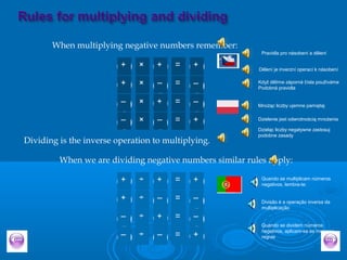 When multiplying negative numbers remember:
Dividing is the inverse operation to multiplying.
When we are dividing negative numbers similar rules apply:
Pravidla pro násobení a dělení
Dělení je inverzní operací k násobení
Když dělíme záporná čísla používáme
Podobná pravidla
Mnożąc liczby ujemne pamiętaj
Dzielenie jest odwrotnością mnożenia
Dzieląc liczby negatywne zastosuj
podobne zasady
Quando se multiplicam números
negativos, lembra-te:
Divisão é a operação inversa da
multiplicação
Quando se dividem números
negativos, aplicam-se as mesmas
regras
 