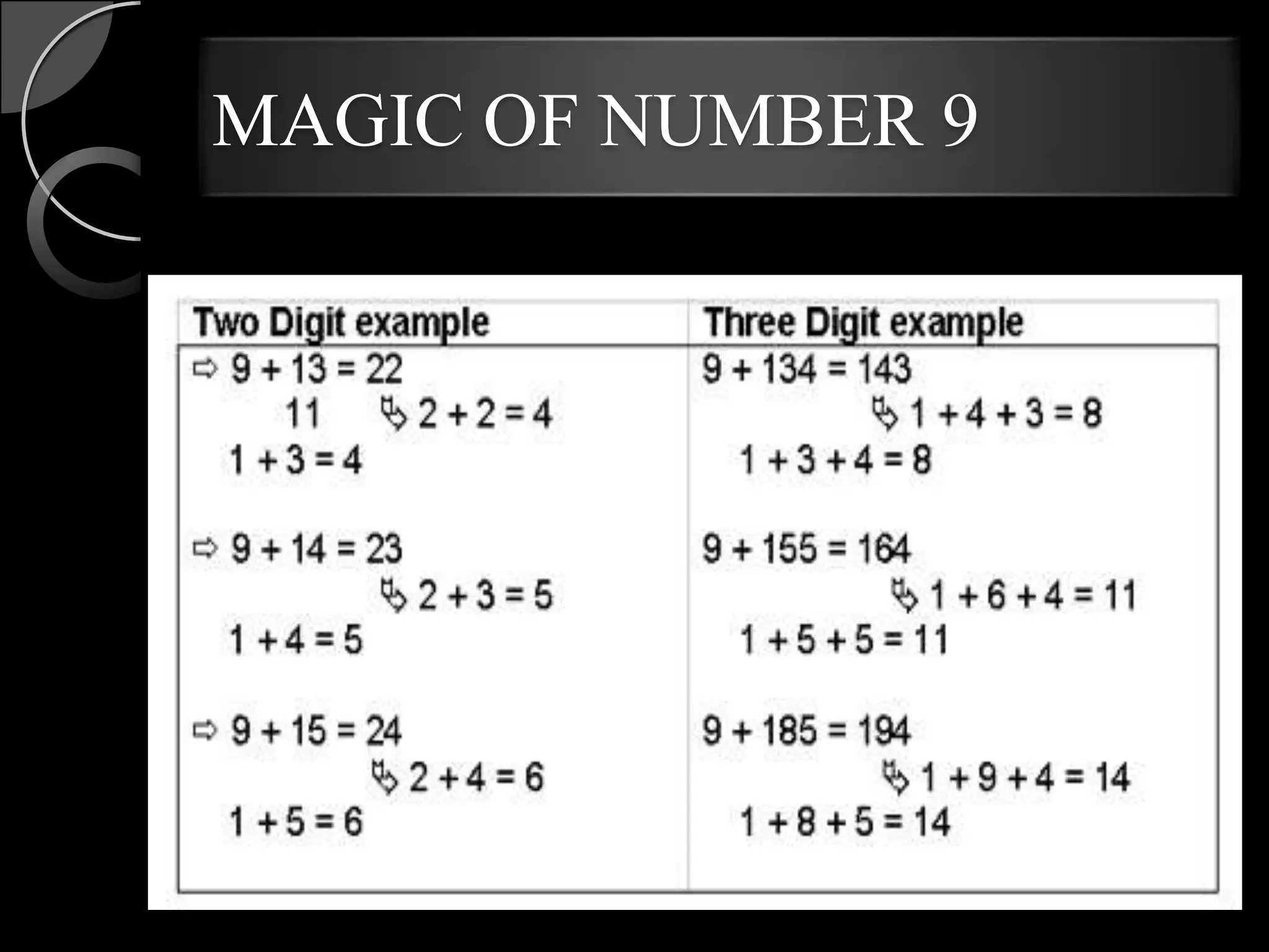 MAGIC OF NUMBER 9
 