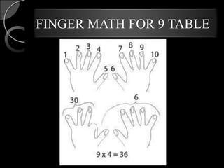 FINGER MATH FOR 9 TABLE
 