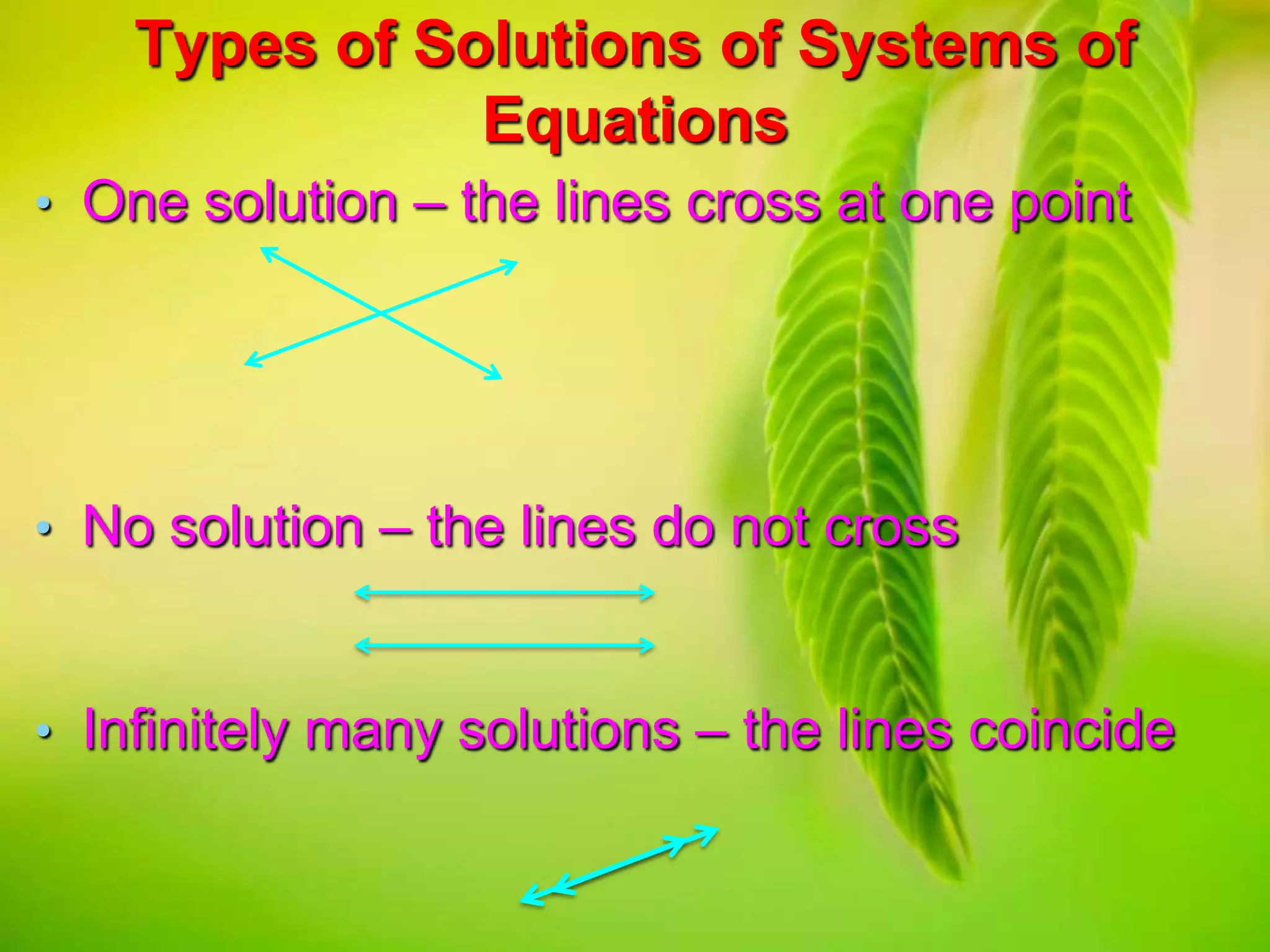 Types of Solutions of Systems of
Equations
• One solution – the lines cross at one point

• No solution – the lines do not cross

• Infinitely many solutions – the lines coincide

 