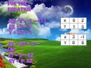 LINEAR EQUATION IN TWO VARIABLES PPT | PPTX | Programming Languages ...