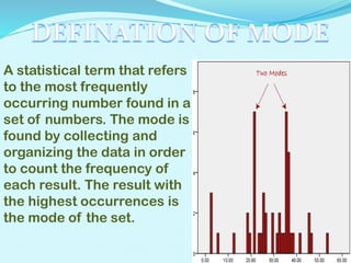 A statistical term that refers
to the most frequently
occurring number found in a
set of numbers. The mode is
found by collecting and
organizing the data in order
to count the frequency of
each result. The result with
the highest occurrences is
the mode of the set.

 
